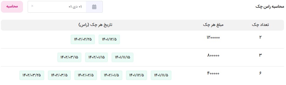 نمونه محاسبه رای چک در کامپوزیت اقساطی