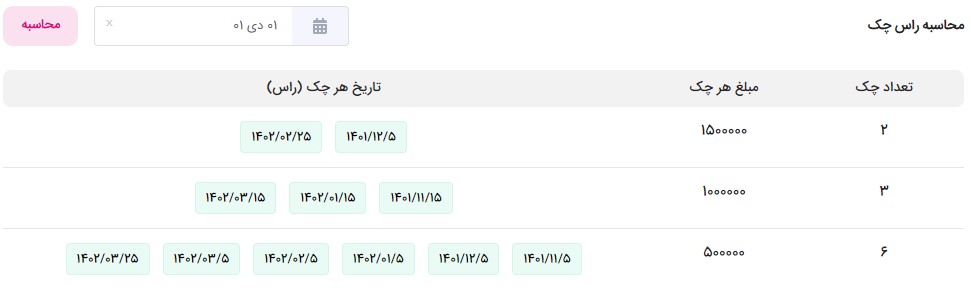 نمونه محاسبه راس چک برای ایمپلنت اقساطی در کلینیک سریتا