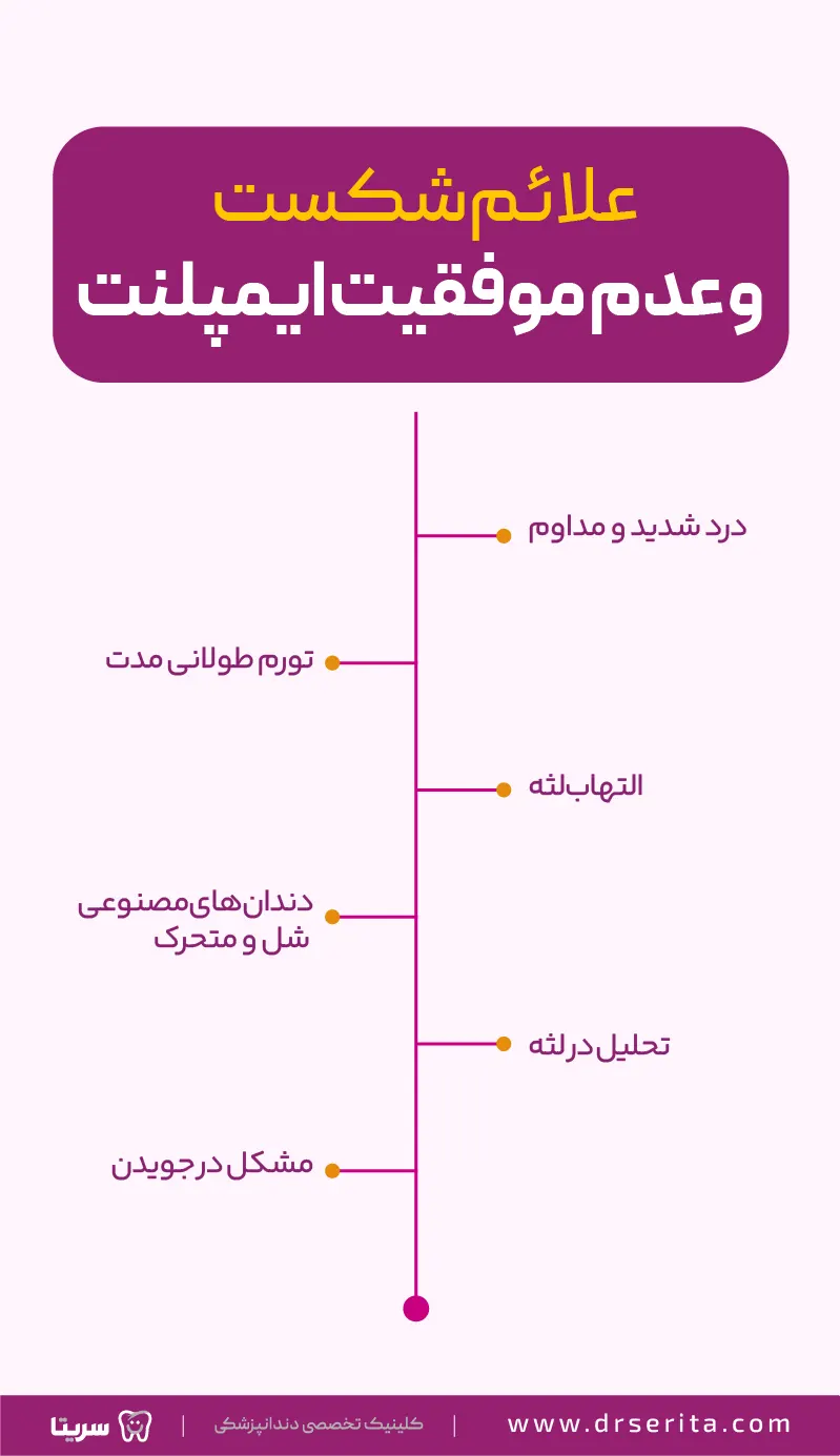 علائم شکست ایمپلنت دندان (عدم موفقیت ایمپلنت دندان) اینفوگرافیک