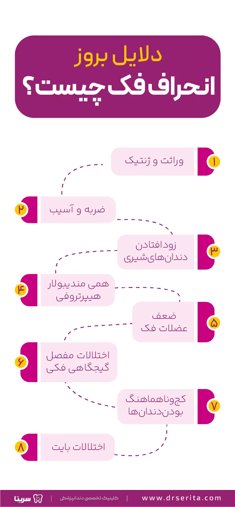 دلایل انحراف فک اینفوگرافیک