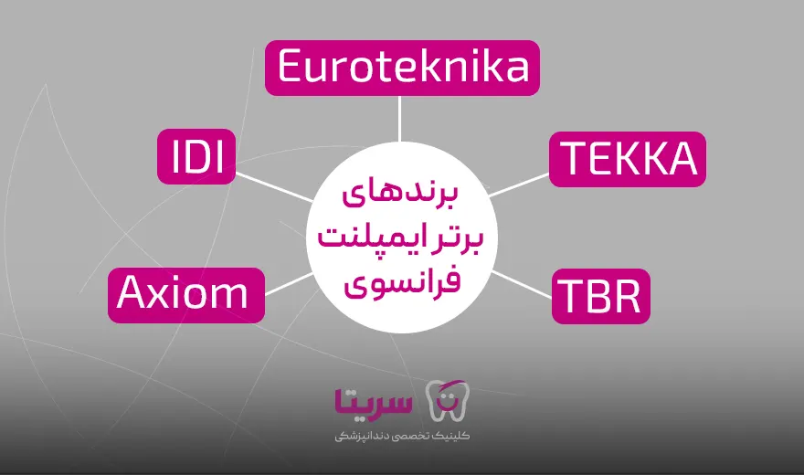 برندهای برتر ایمپلنت فرانسوی