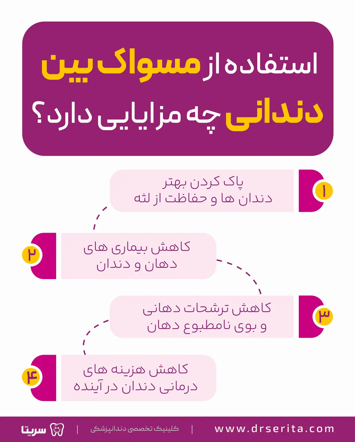 اینفوگرافیک مزایای استفاده از مسواک بین دندانی